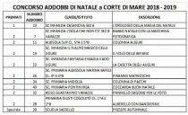 Corte-di-Mare-concorso-addobbi-di-Natele-2018-19